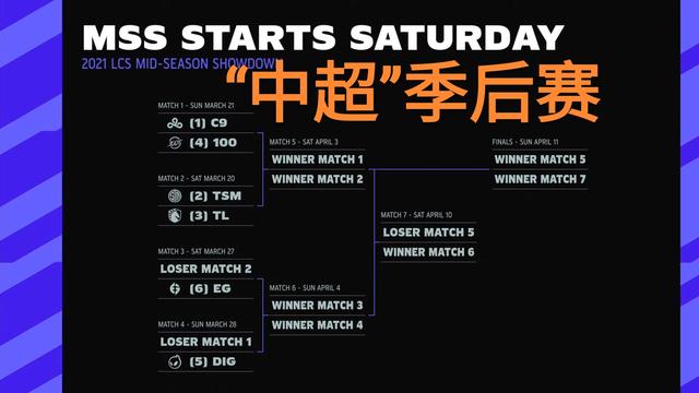 LOL季后赛评价火了，“LPL和LCK最高，LCS像是中超”