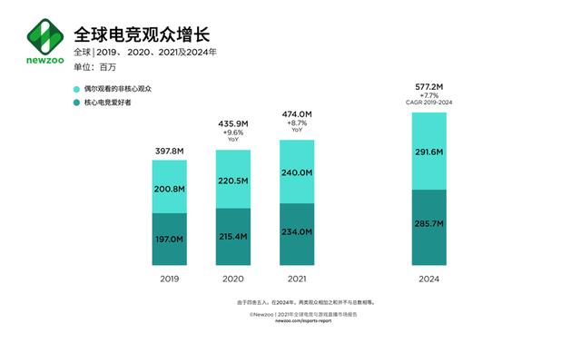 2021奖金提升至2亿元，KPL、LPL之后，和平精英电竞如何打开新蓝海？