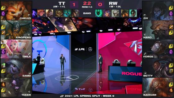 LOL：TT小炮体系中期团战发力，2:0送RW十三连败