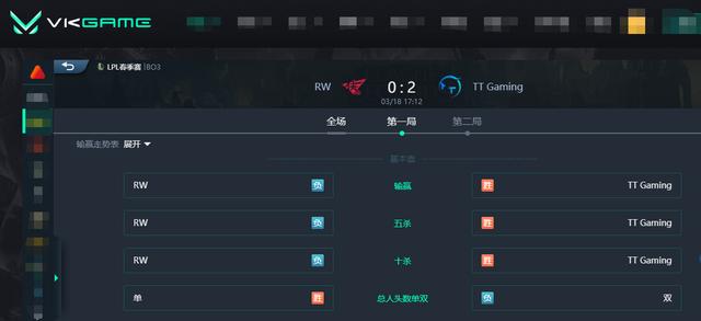 LOL：TT小炮体系中期团战发力，2:0送RW十三连败