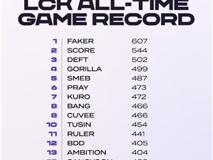 英雄联盟韩国知名选手Deft达成LCK出赛500场纪录