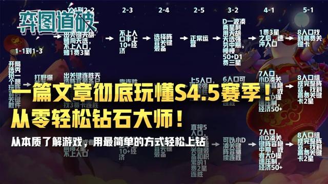 一篇文章彻底玩懂云顶之弈S4.5赛季！从零轻松钻石大师