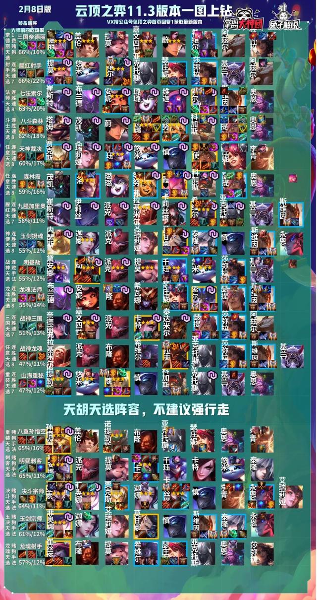 一篇文章彻底玩懂云顶之弈S4.5赛季！从零轻松钻石大师