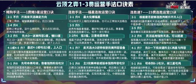 一篇文章彻底玩懂云顶之弈S4.5赛季！从零轻松钻石大师