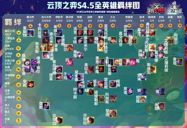 一篇文章彻底玩懂云顶之弈S4.5赛季！从零轻松钻石大师