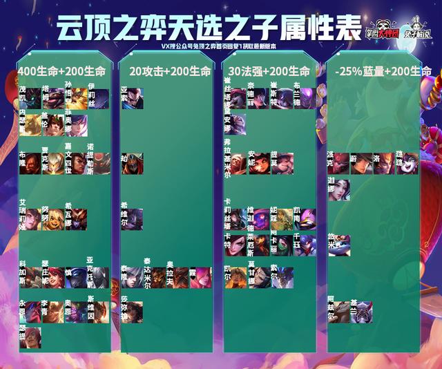 一篇文章彻底玩懂云顶之弈S4.5赛季！从零轻松钻石大师