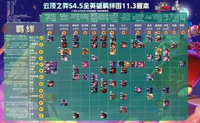 一篇文章彻底玩懂云顶之弈S4.5赛季！从零轻松钻石大师