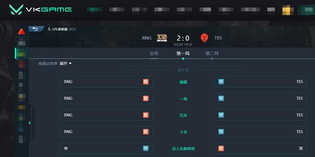 LOL：野辅完美开团掀翻强敌，RNG 2-0终结TES七连胜