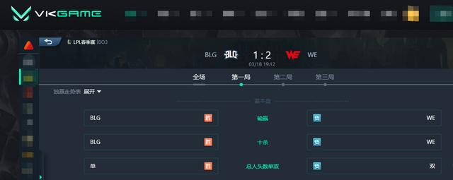 LOL：鳄鱼化身龙坑战神一抗五，WE让一追二击败BLG