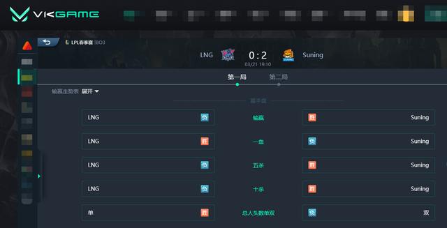 LOL：Angel卡牌绕后黄牌终结沙皇，SN2-0击败LNG