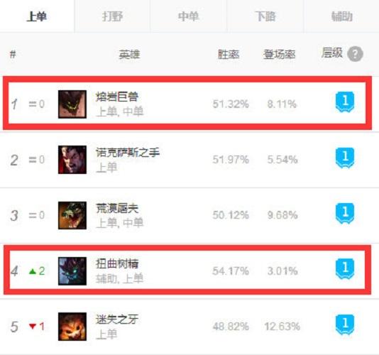 LOL：11.6上路瑟庄妮悄然崛起，黑科技超坦控制链拉满