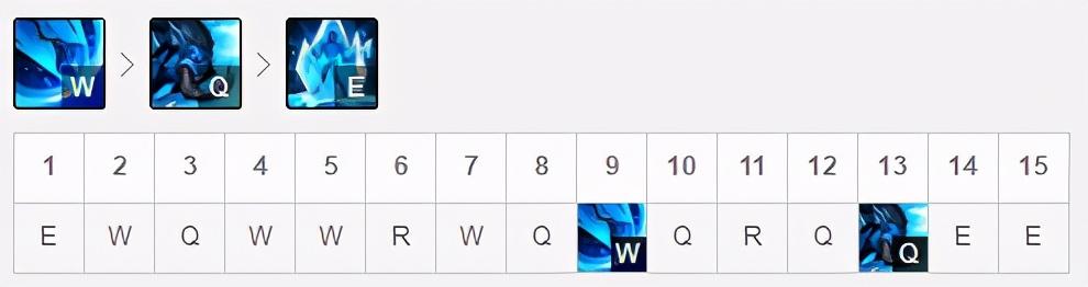 LOL：11.6上路瑟庄妮悄然崛起，黑科技超坦控制链拉满