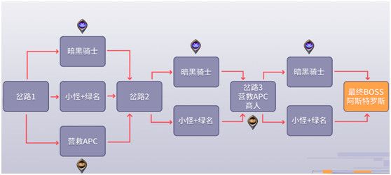 DNF黑鸦之境攻略大全 DNF黑鸦之境副本通关打法攻略