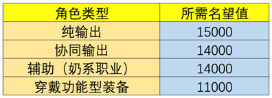 DNF黑鸦之境攻略大全 DNF黑鸦之境副本通关打法攻略