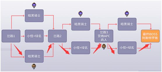 DNF黑鸦之境攻略大全 DNF黑鸦之境副本通关打法攻略