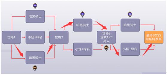 DNF黑鸦之境攻略大全 DNF黑鸦之境副本通关打法攻略