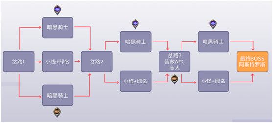 DNF黑鸦之境攻略大全 DNF黑鸦之境副本通关打法攻略