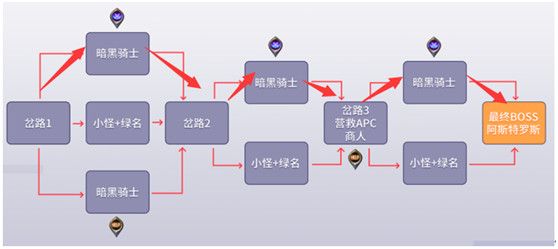 DNF黑鸦之境攻略大全 DNF黑鸦之境副本通关打法攻略