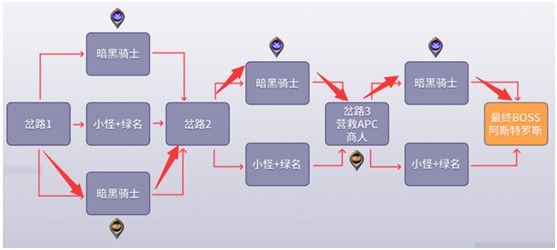 DNF黑鸦之境攻略大全 DNF黑鸦之境副本通关打法攻略
