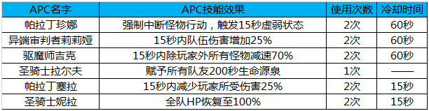 DNF黑鸦之境攻略大全 DNF黑鸦之境副本通关打法攻略