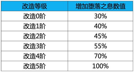 DNF黑鸦之境攻略大全 DNF黑鸦之境副本通关打法攻略