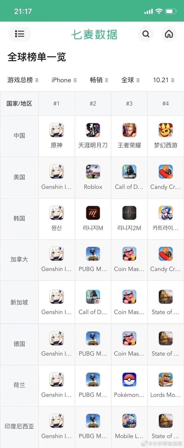 我和老外聊了聊，搞懂了他们为何对《原神》一往情深