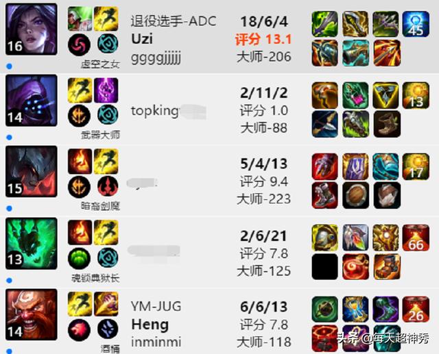 LOL韩服环境差，继Ning之后，前RNG核心ADC无奈发声