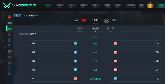 LOL：EDG两局横扫2-0 WE，携手RNG锁定常规赛前二