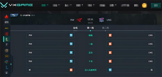 LOL：LNG 2-0碾压RW，LNG拿到最后一张季后赛门票