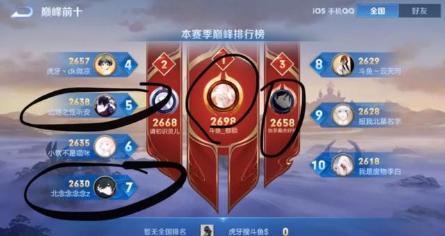 王者荣耀：巅峰赛前十有四个元歌，是否证明元歌超标该削弱呢？