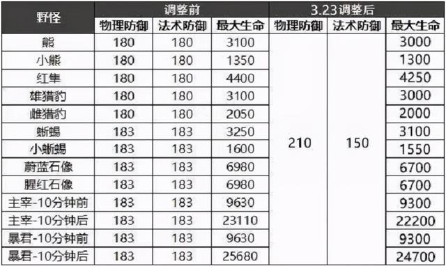 王者荣耀：芈月伤害直接下调1/3，魔女斗篷重做，射手集体遭殃