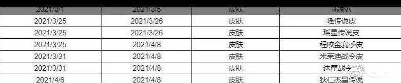 王者荣耀新皮爆料，米莱狄战令程咬金免费，两款星传说无缝衔接