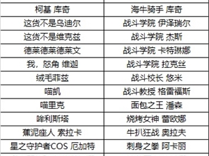 LOL杜朗德尔福袋能开出什么 杜朗德尔福袋奖励汇总