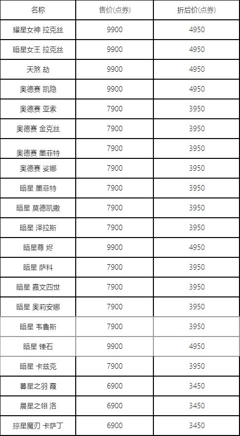 21款星系皮肤半价：暗耀星拉克丝别再错过！奥德赛凯隐手感好