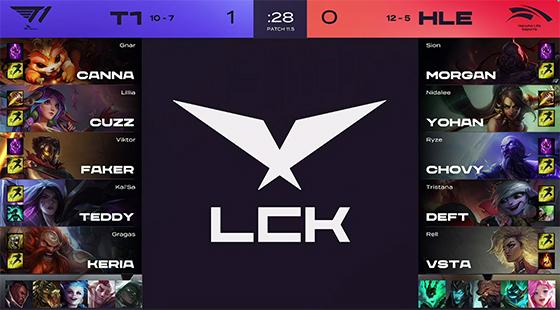 LOL-LCK：T1 2-0 HLE，Deft惨遭老队友暴打