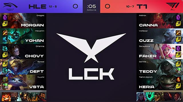 LOL-LCK：T1 2-0 HLE，Deft惨遭老队友暴打