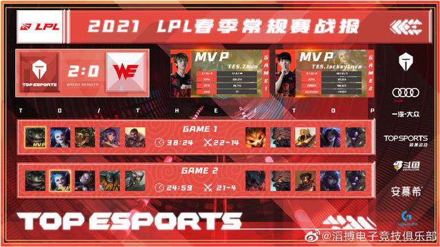 「赛高撸报」LOL又将推出新英雄/TES锁下常规赛第三