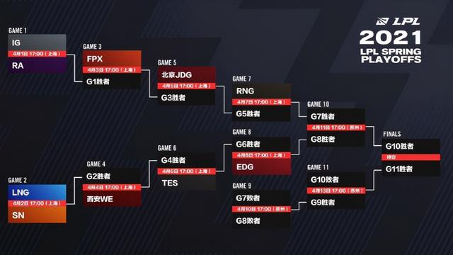 LGD从新四皇到新赛季垫底！队伍急需打野！宁王成绝佳人选？
