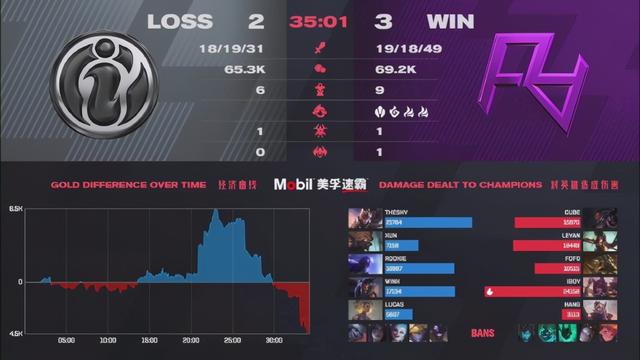 IG季后赛一轮游！管大校成预判永远的神！解说过程突然安静了