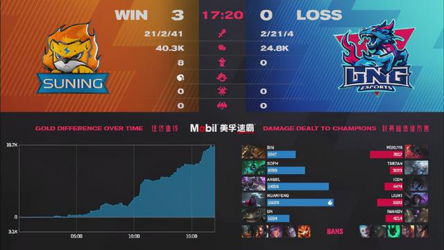 LNG被SN碾压淘汰！昔日老将水晶哥：队伍交流为零