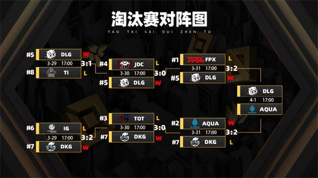 LOL手游春季赛：黑马Aqua喜提冠军，豪门iG惨遭一轮游