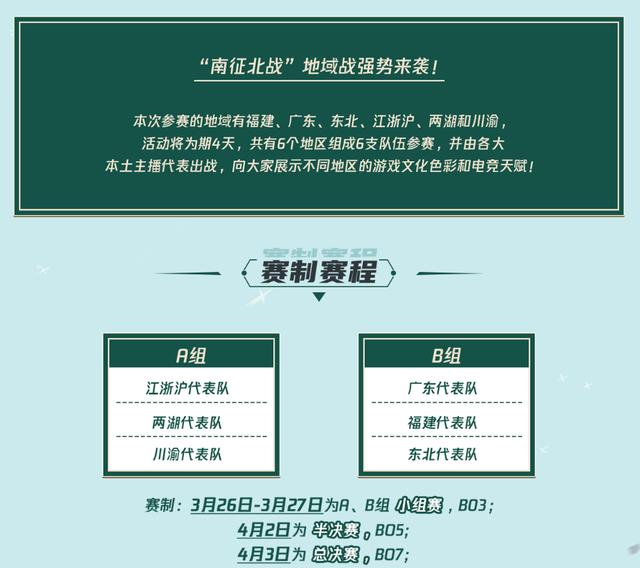 王者荣耀主播集体改名？地域大战一触即发，南征北战孰能问鼎