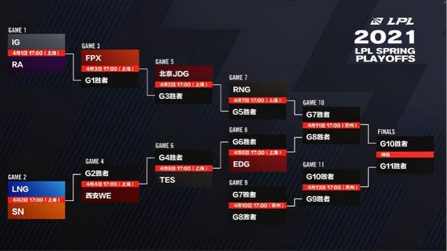 LOL：LPL春季总决赛落地武汉，英雄共赴江城之约