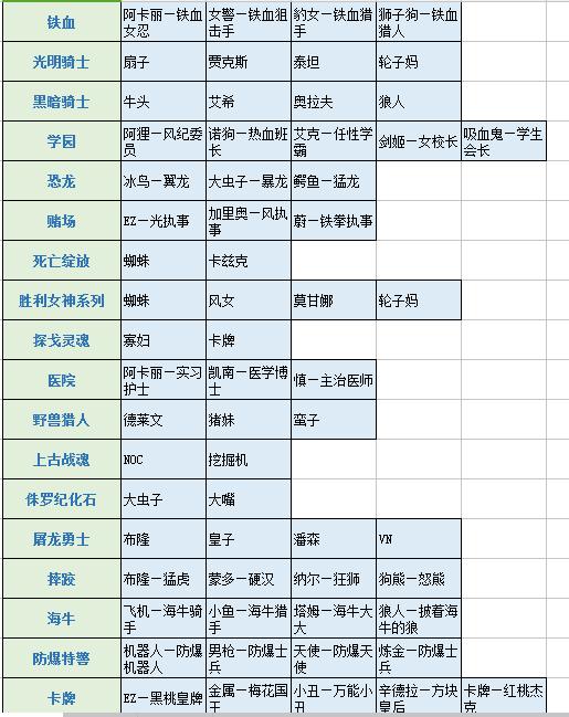 LOL史上最全皮肤整理盘点，满皮肤成就达成还有多远？
