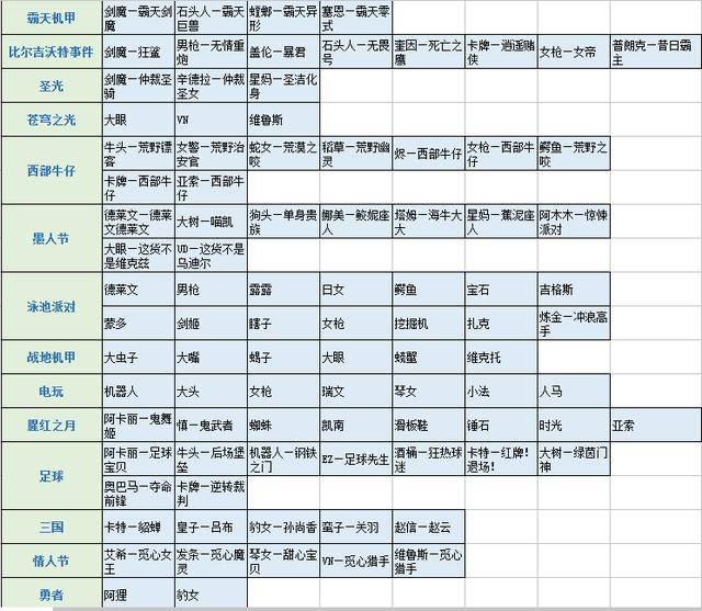 LOL史上最全皮肤整理盘点，满皮肤成就达成还有多远？