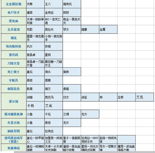 LOL史上最全皮肤整理盘点，满皮肤成就达成还有多远？