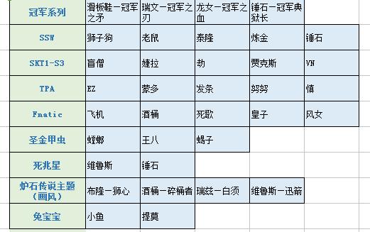 LOL史上最全皮肤整理盘点，满皮肤成就达成还有多远？