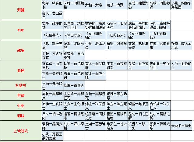 LOL史上最全皮肤整理盘点，满皮肤成就达成还有多远？