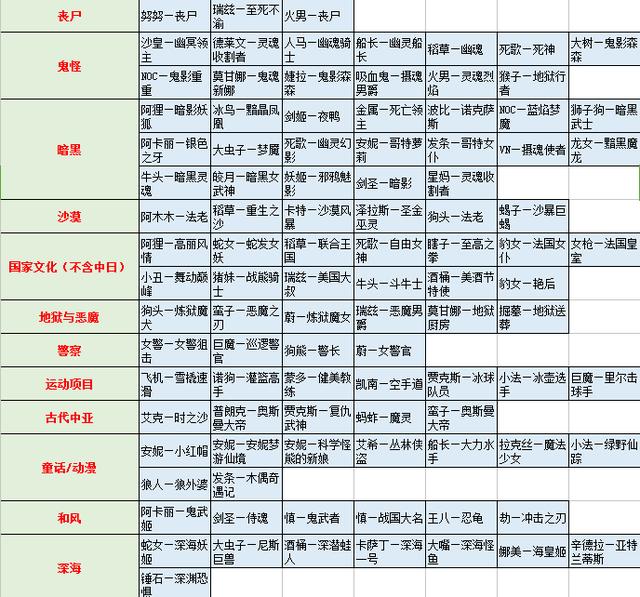 LOL史上最全皮肤整理盘点，满皮肤成就达成还有多远？