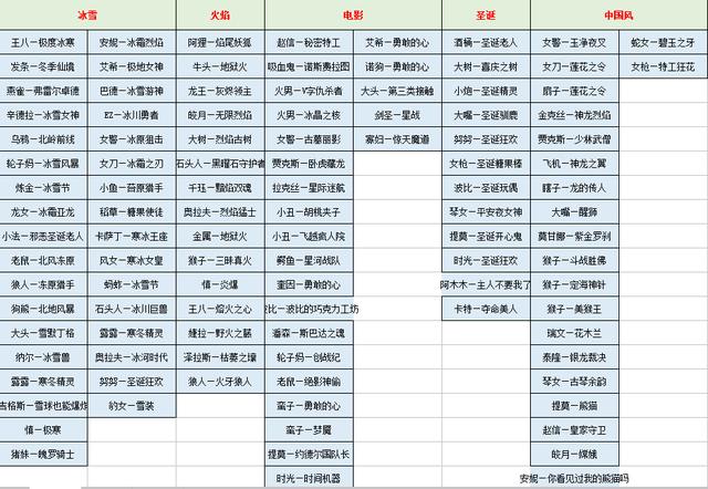 LOL史上最全皮肤整理盘点，满皮肤成就达成还有多远？